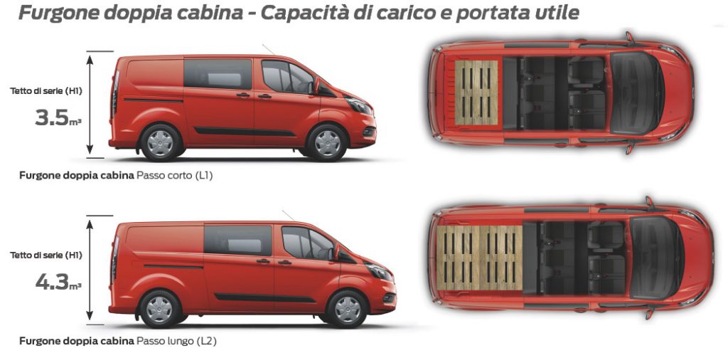 PORTELLONE DI CARICO POSTERIORE DESTRO FORD TRANSIT 1761428 - Foto 8