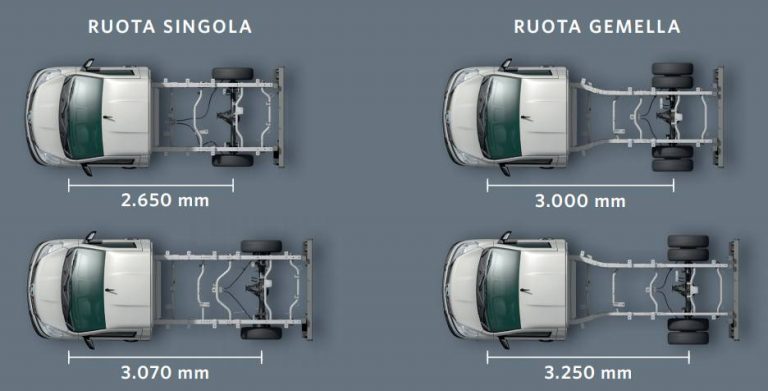 Piaggio Porter NP6: Listino Prezzi 2024, Dimensioni E Consumi