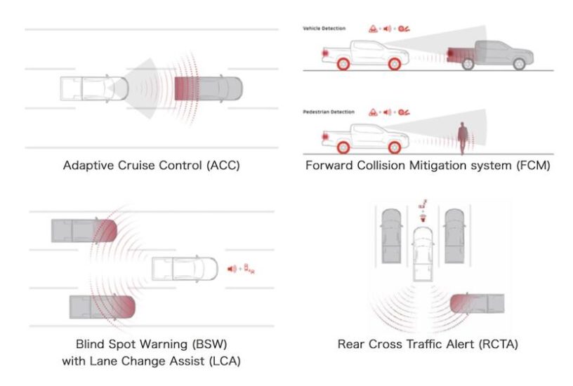 Mitsubishi L200 (Mk6)