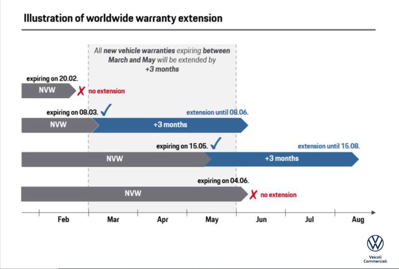 media-Volkswagen Veicoli Commerciali estende di tre mesi le garanzie in scadenza_2