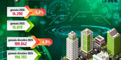 Veicoli commerciali, avvio 2026 in flessione: -5,2% a gennaio. Elettrico al 2,4%