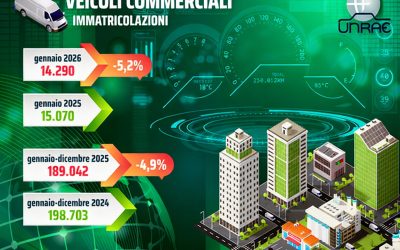 Veicoli commerciali, avvio 2026 in flessione: -5,2% a gennaio. Elettrico al 2,4%