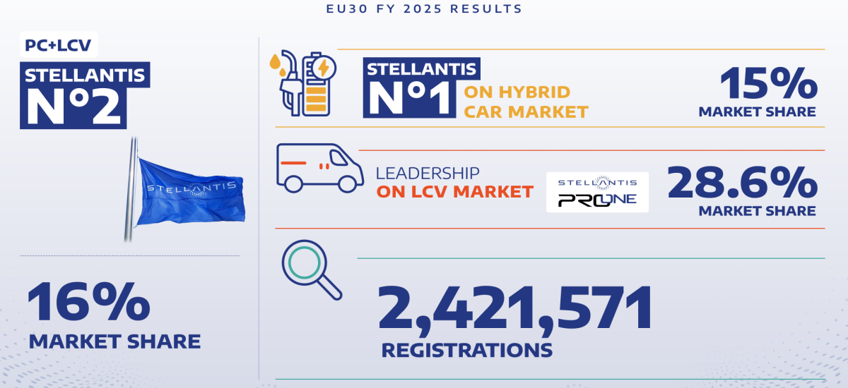 stlaperformance_fy2025results_eu30-6977667d5141e